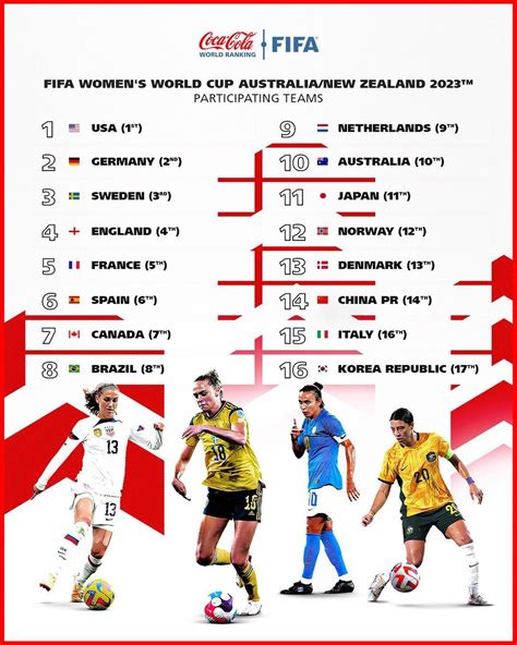 fifa rankings 2023 women